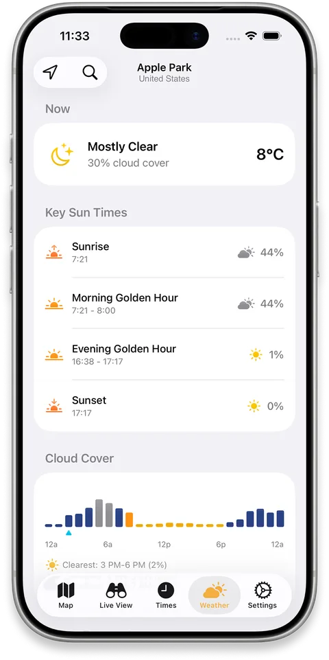 iPhone showing an hourly cloud cover forecast alongside sun position