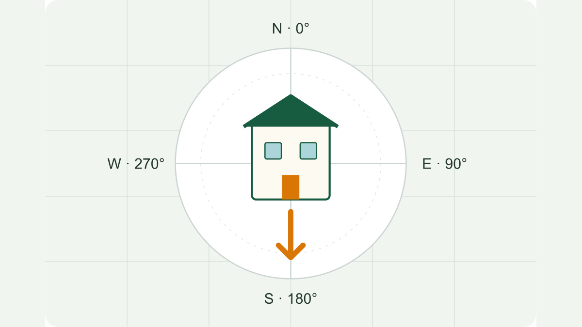 Illustration of a house with an outward arrow from its front door pointing south, at a bearing of 180 degrees